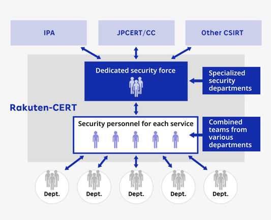 Rakuten Product Listing Services